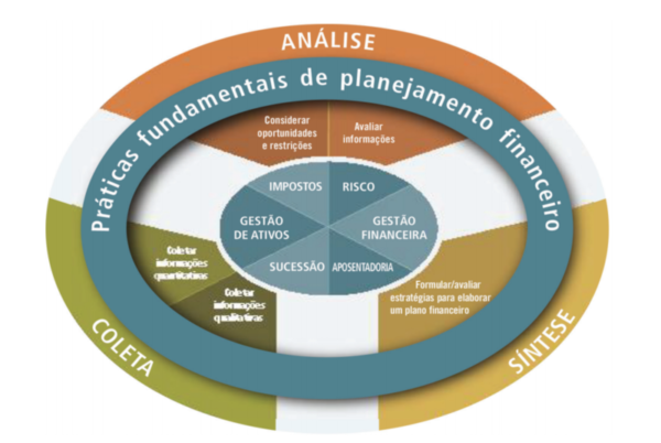 Post "Planejamento financeiro é fundamental em finanças pessoais" no blog do Você e seu Dinheiro.