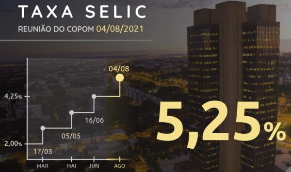 Taxa Selic a 5,25% ao ano - Post no blog do Você e seu Dinheiro.